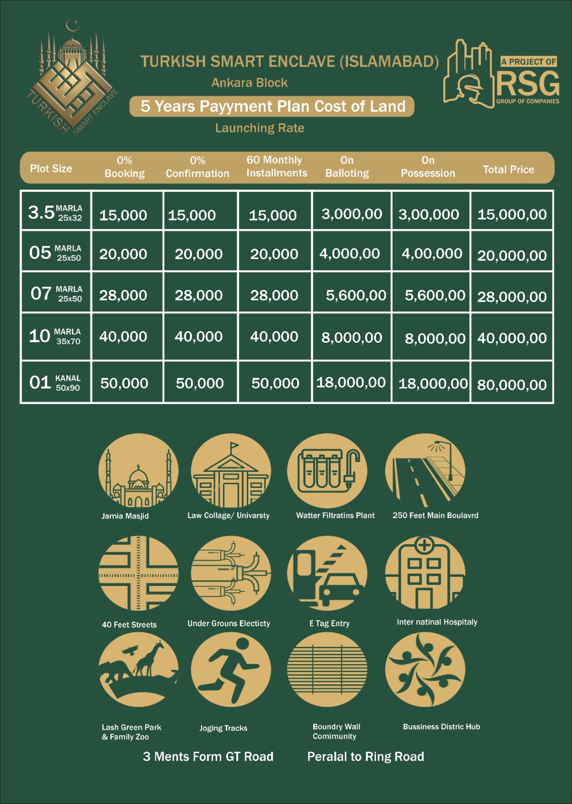 Turkish Smart City Residential plots 