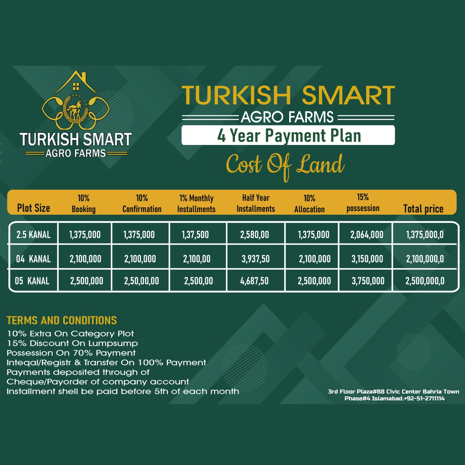 Turkish Smart City Farm Houses 2.5 Kanal 